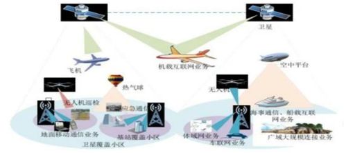通信技術演進與6G關鍵技術的發展