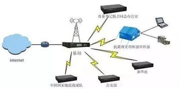當前主流的無線通信傳輸技術(shù)概覽